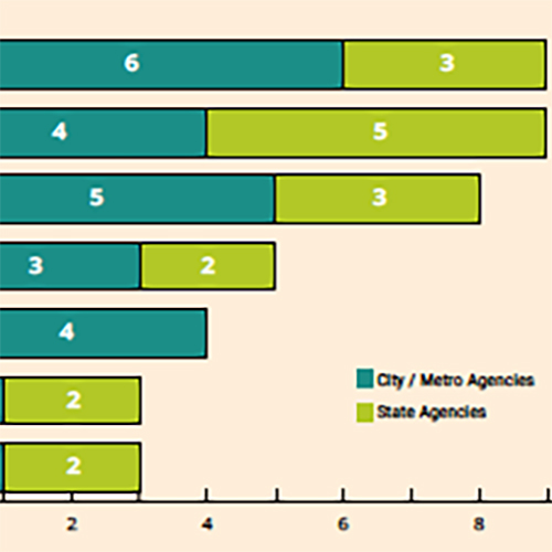 Surface transportation as second circle adopter*Nicholas B Hambridge, Arnold M Howitt, and David W Giles continue this series looking at the implementation of NIMS by analysing how far it has been adopted by transportation agencies in the United States