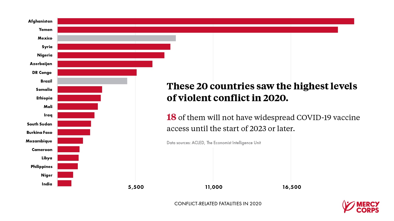 violent-conflict-to-COVID-vacc